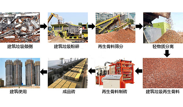 建筑固廢處理(圖3)